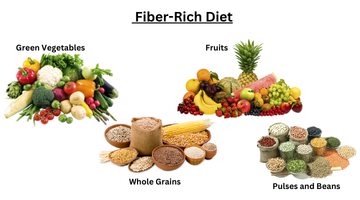 Fiber-rich diet