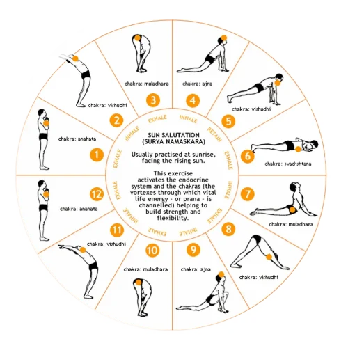 Surya Namaskara naturalayurvedictips